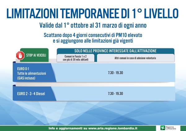 ARIA, MISURE ANTI-INQUINAMENTO ATTIVE IN LOMBARDIA...